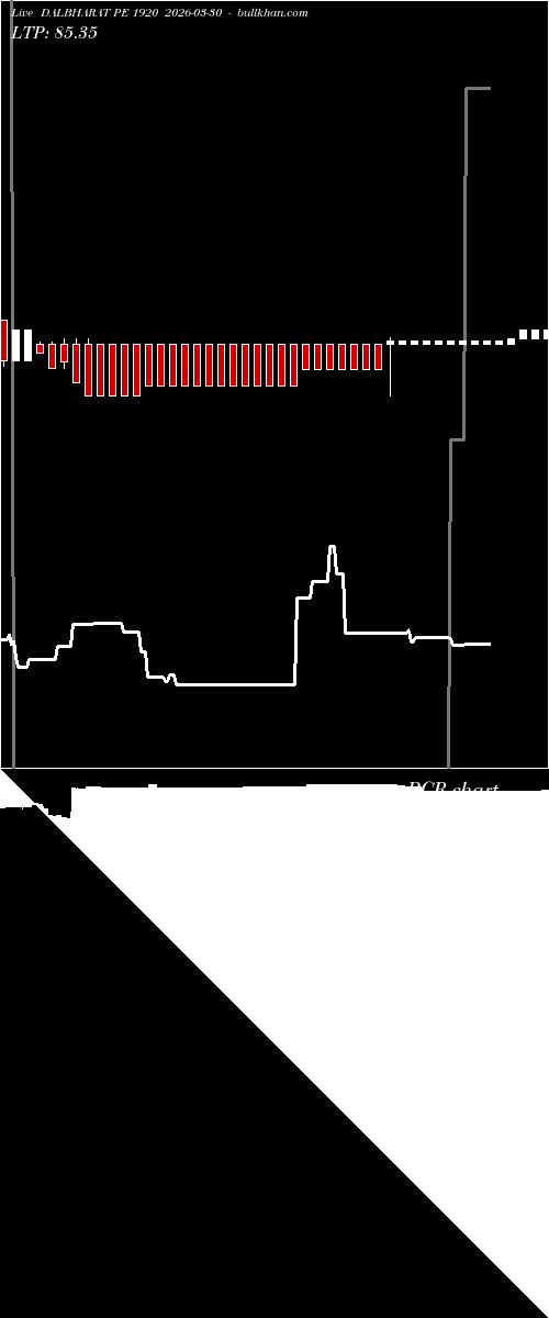  option chart DALBHARAT PE 1920 2026-03-30 