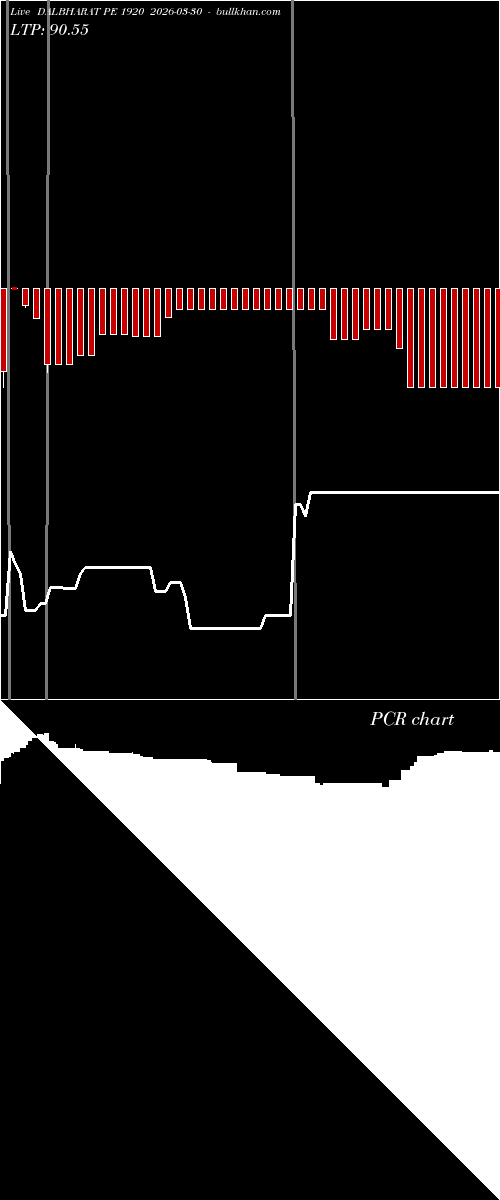  option chart DALBHARAT PE 1920 2026-03-30 