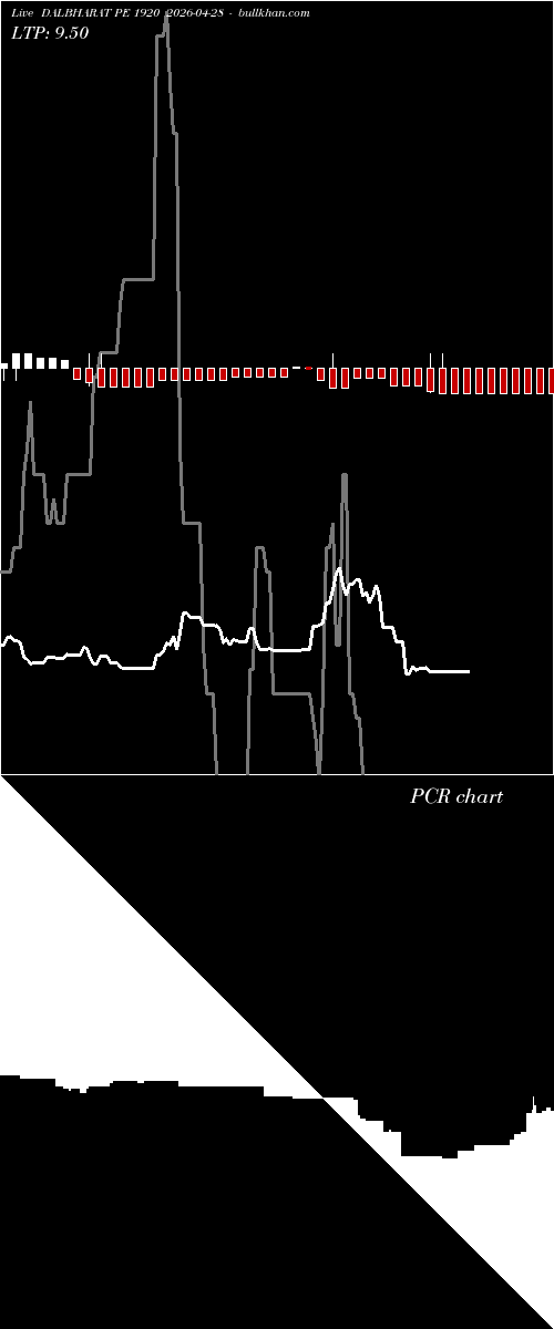  option chart DALBHARAT PE 1920 2026-04-28 