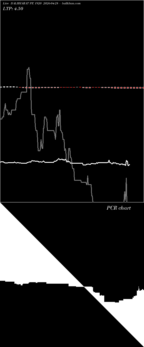  option chart DALBHARAT PE 1920 2026-04-28 