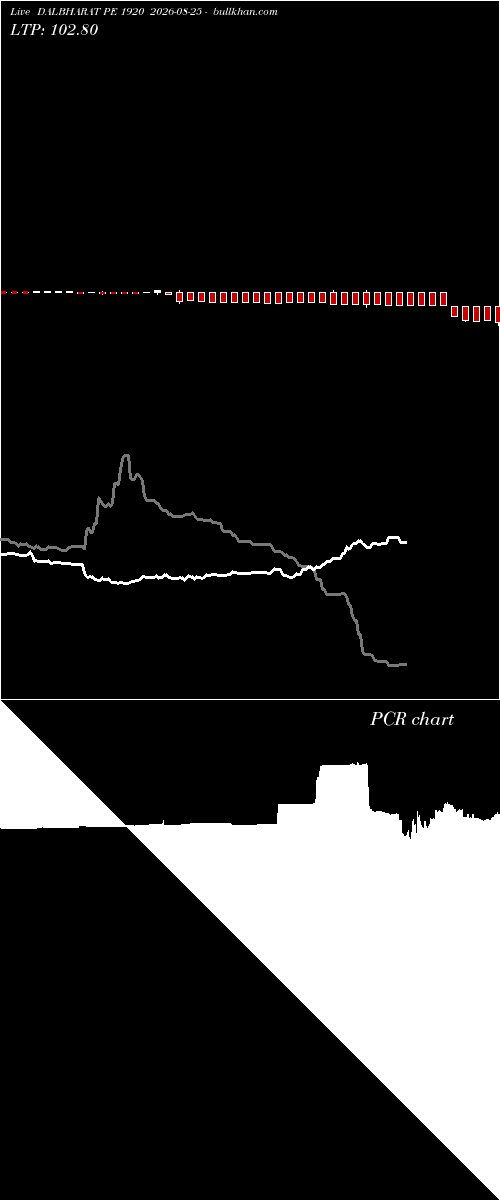  option chart DALBHARAT PE 1920 2026-08-25 