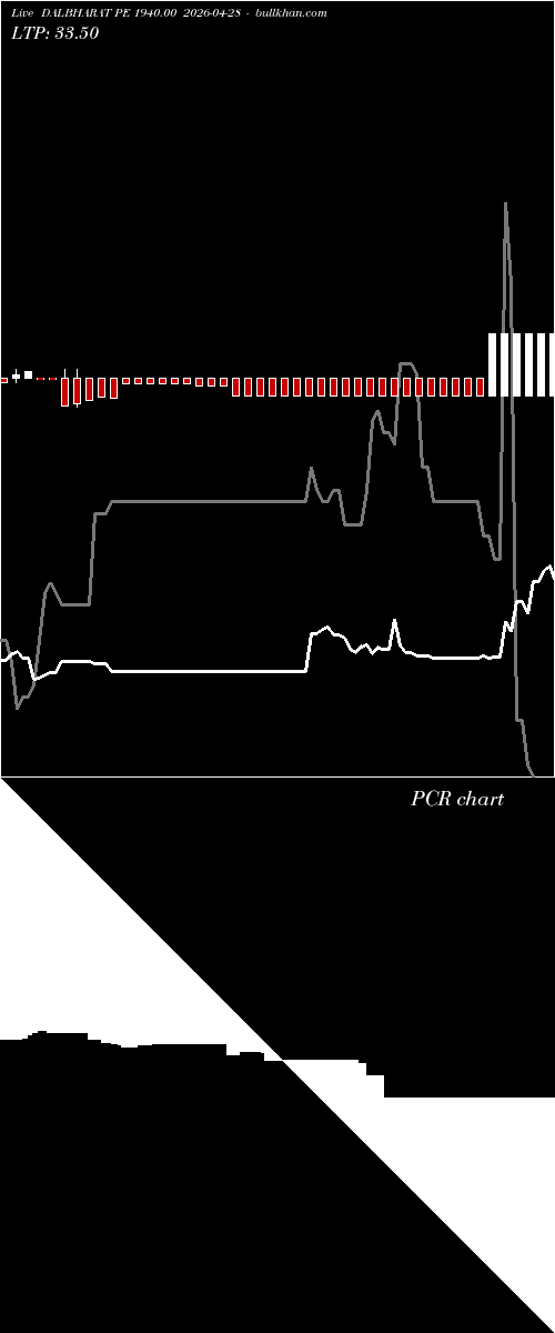  option chart DALBHARAT PE 1940.00 2026-04-28 