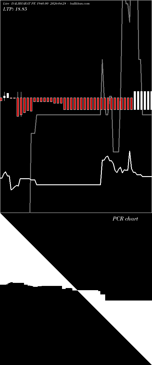  option chart DALBHARAT PE 1940.00 2026-04-28 