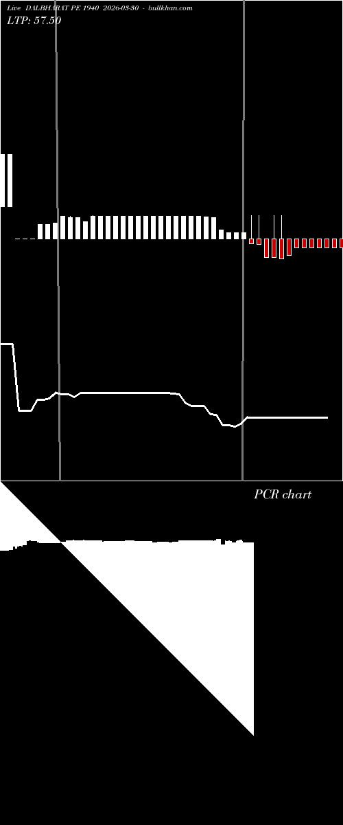  option chart DALBHARAT PE 1940 2026-03-30 