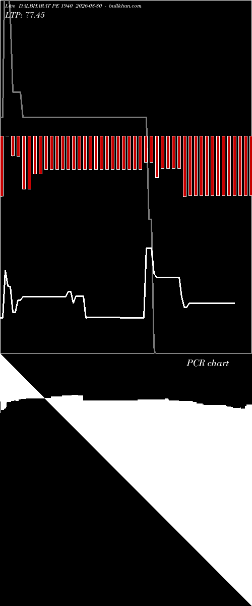  option chart DALBHARAT PE 1940 2026-03-30 