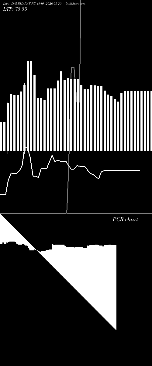  option chart DALBHARAT PE 1940 2026-05-26 