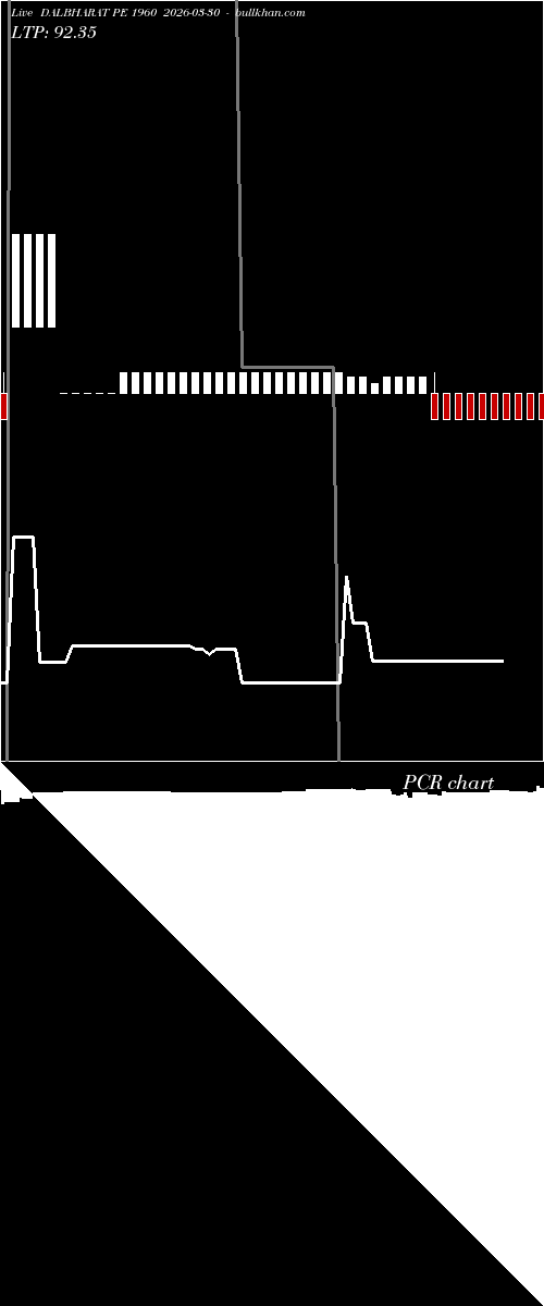  option chart DALBHARAT PE 1960 2026-03-30 