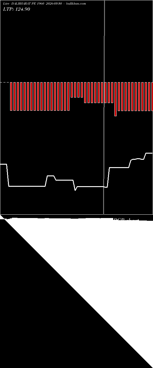  option chart DALBHARAT PE 1960 2026-03-30 
