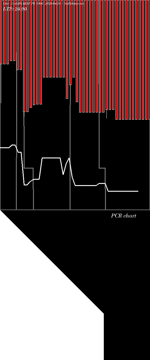  option chart DALBHARAT PE 1960 2026-04-28 