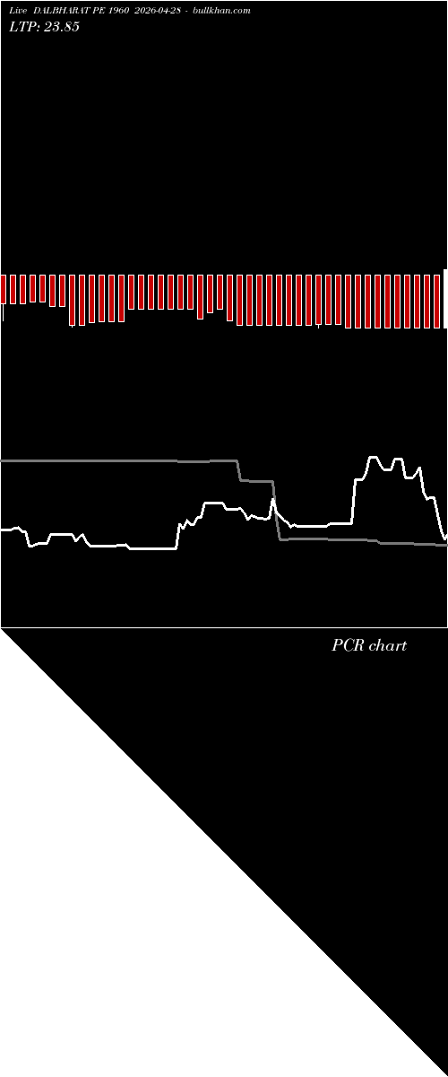  option chart DALBHARAT PE 1960 2026-04-28 