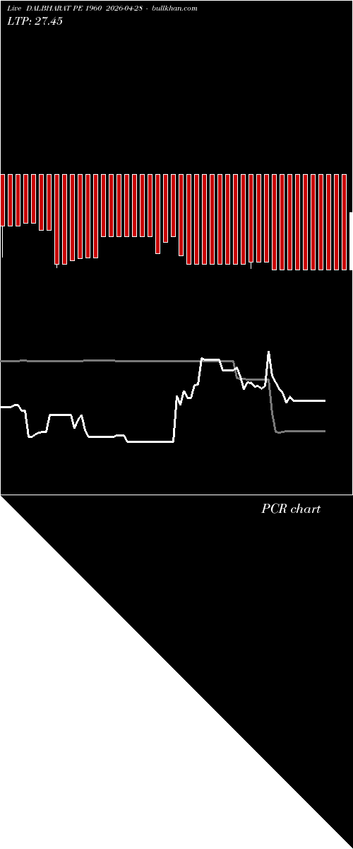  option chart DALBHARAT PE 1960 2026-04-28 