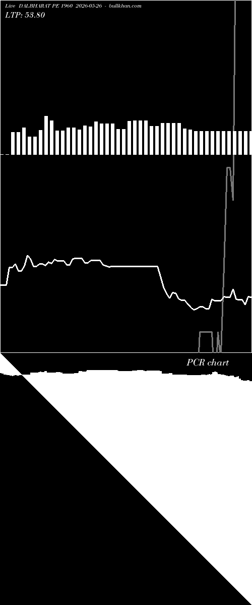  option chart DALBHARAT PE 1960 2026-05-26 