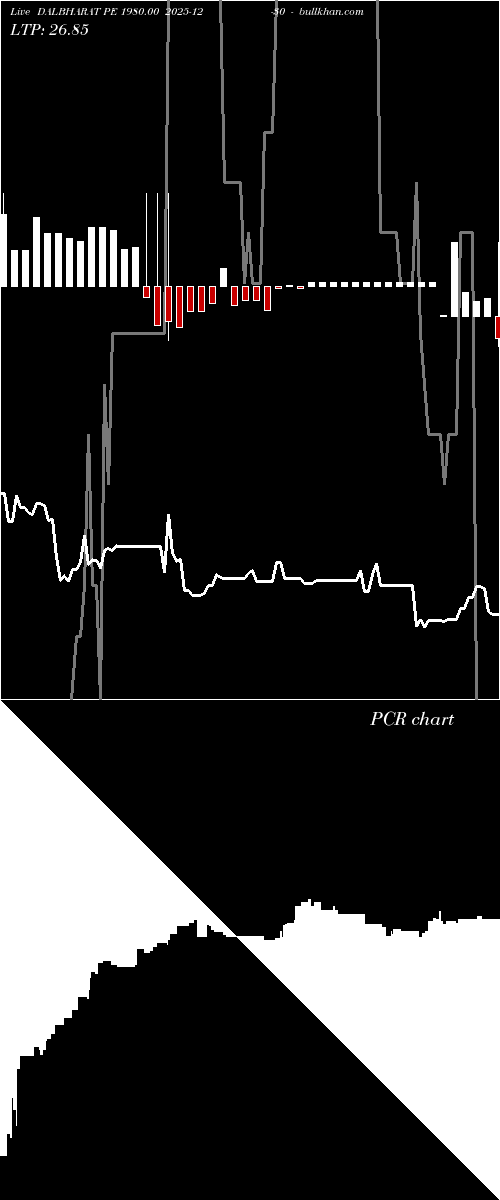  option chart DALBHARAT PE 1980.00 2025-12-30 