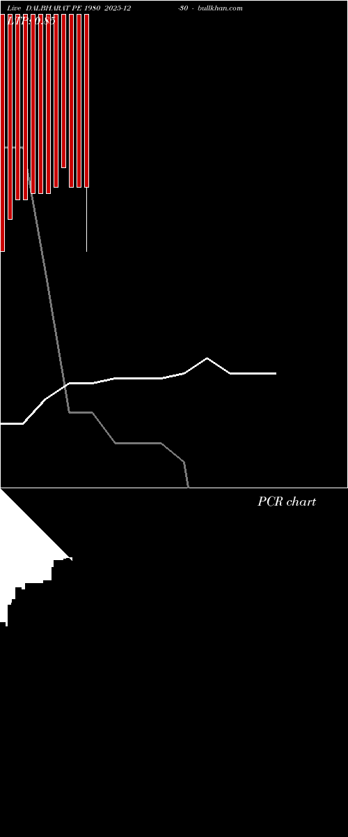  option chart DALBHARAT PE 1980 2025-12-30 