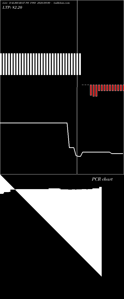  option chart DALBHARAT PE 1980 2026-03-30 