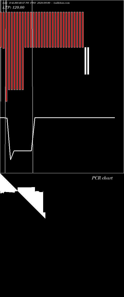  option chart DALBHARAT PE 1980 2026-03-30 