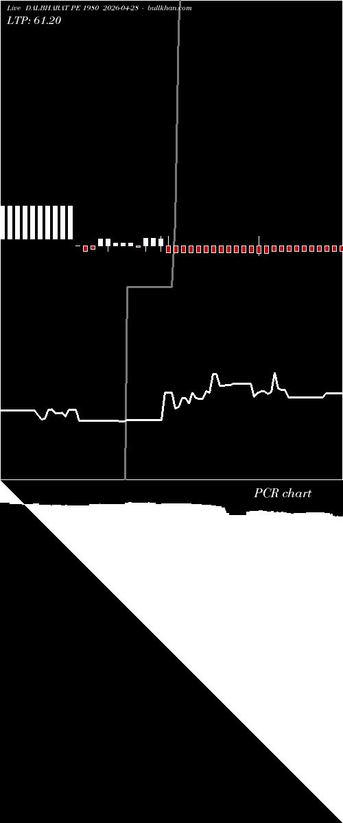  option chart DALBHARAT PE 1980 2026-04-28 