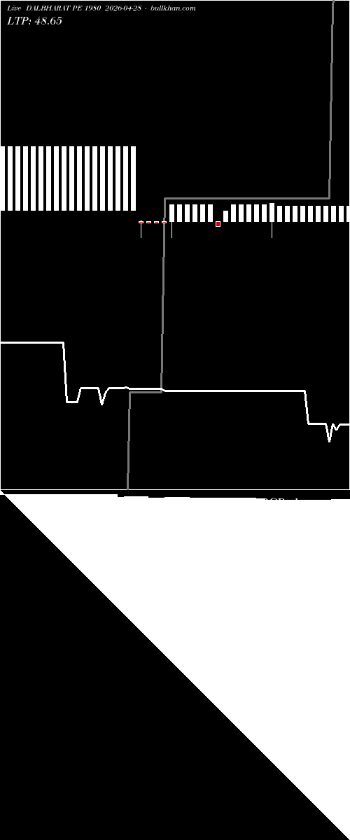 option chart DALBHARAT PE 1980 2026-04-28 
