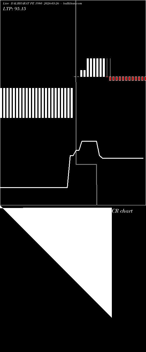  option chart DALBHARAT PE 1980 2026-05-26 