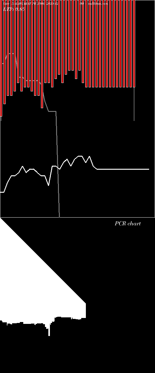  option chart DALBHARAT PE 2000 2025-12-30 