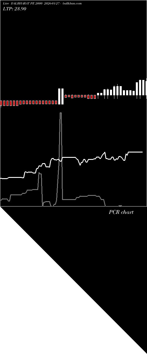  option chart DALBHARAT PE 2000 2026-01-27 