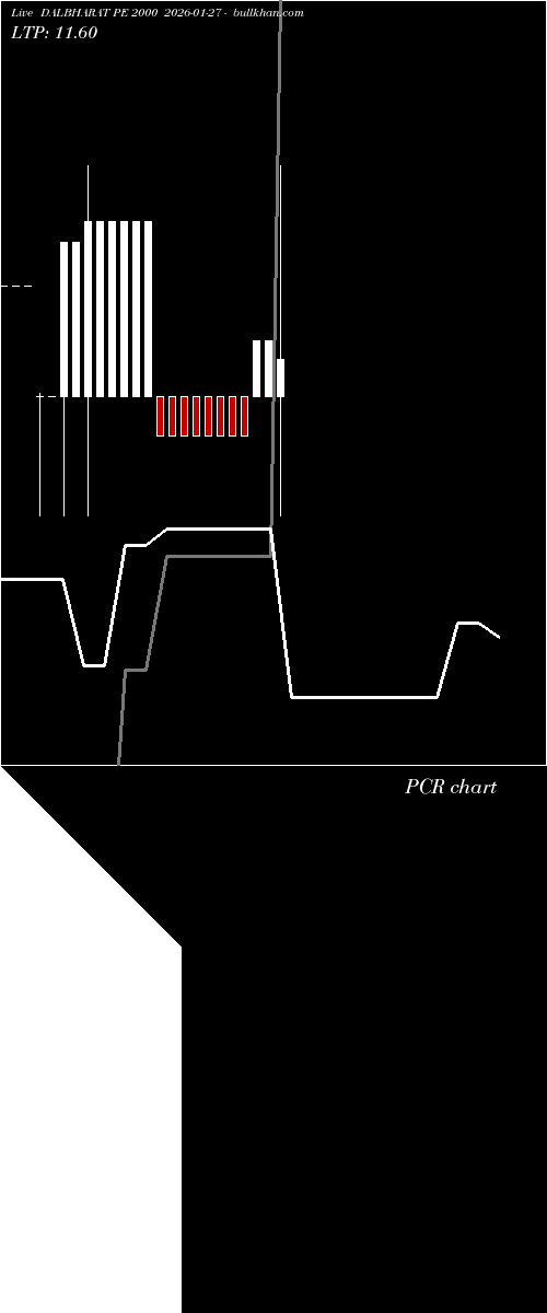  option chart DALBHARAT PE 2000 2026-01-27 
