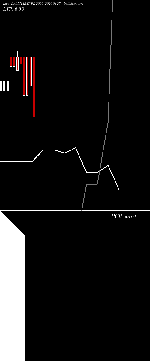  option chart DALBHARAT PE 2000 2026-01-27 