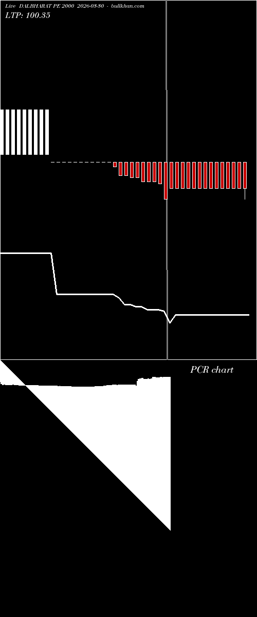  option chart DALBHARAT PE 2000 2026-03-30 