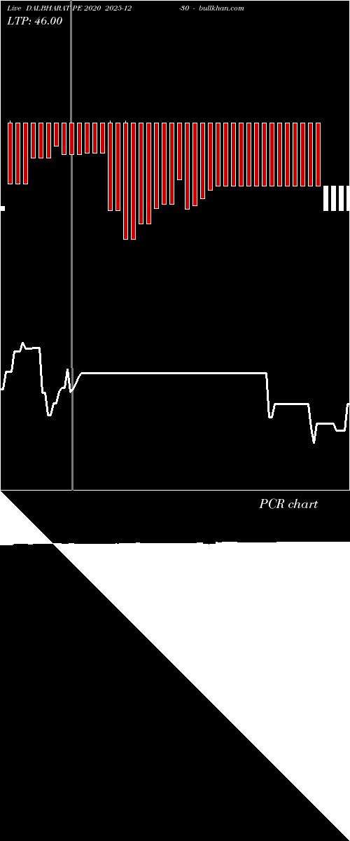  option chart DALBHARAT PE 2020 2025-12-30 