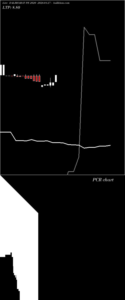  option chart DALBHARAT PE 2020 2026-01-27 