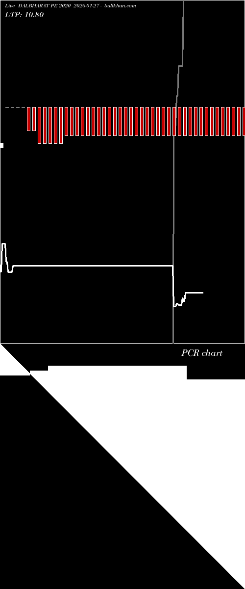  option chart DALBHARAT PE 2020 2026-01-27 