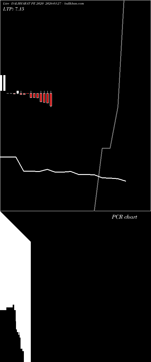  option chart DALBHARAT PE 2020 2026-01-27 