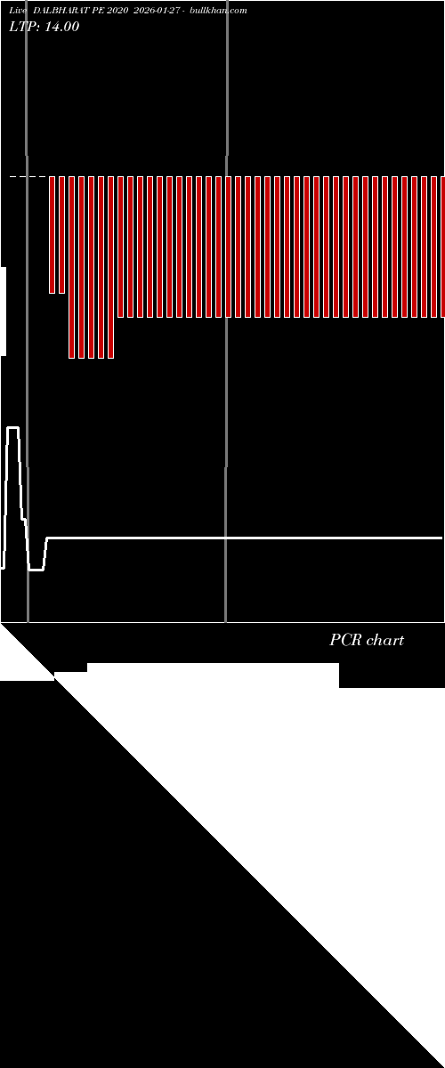  option chart DALBHARAT PE 2020 2026-01-27 