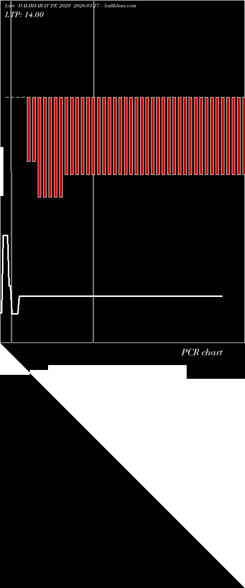  option chart DALBHARAT PE 2020 2026-01-27 
