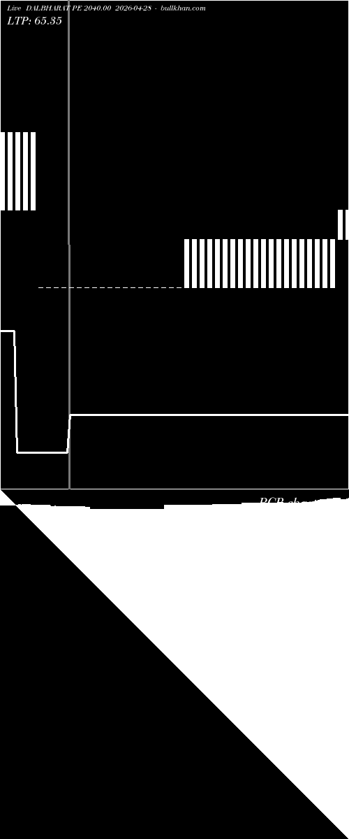  option chart DALBHARAT PE 2040.00 2026-04-28 