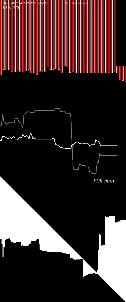  option chart DALBHARAT PE 2040 2025-12-30 