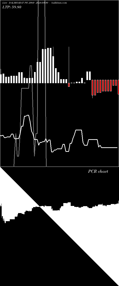  option chart DALBHARAT PE 2060 2026-03-30 
