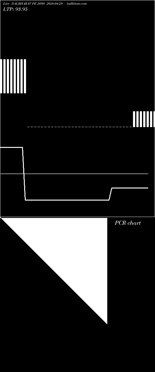  option chart DALBHARAT PE 2080 2026-04-28 