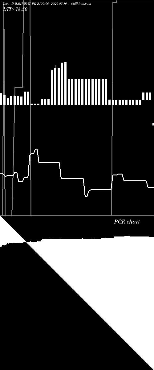  option chart DALBHARAT PE 2100.00 2026-03-30 