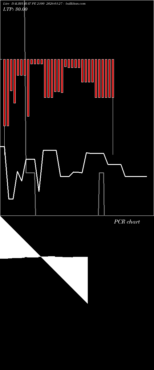  option chart DALBHARAT PE 2100 2026-01-27 