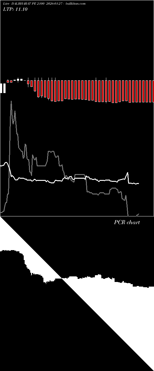  option chart DALBHARAT PE 2100 2026-01-27 