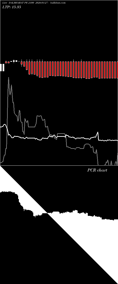  option chart DALBHARAT PE 2100 2026-01-27 