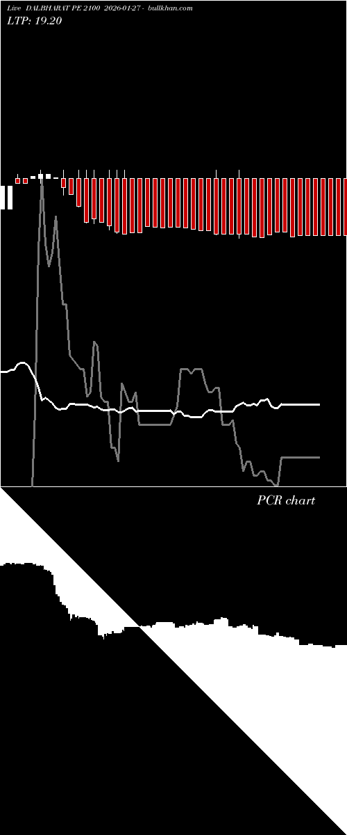  option chart DALBHARAT PE 2100 2026-01-27 