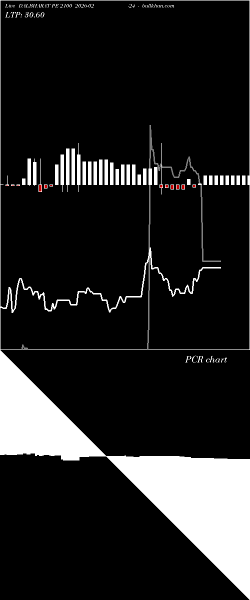  option chart DALBHARAT PE 2100 2026-02-24 