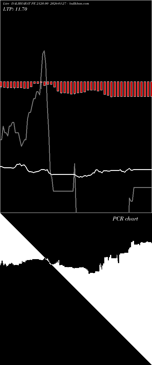  option chart DALBHARAT PE 2120.00 2026-01-27 