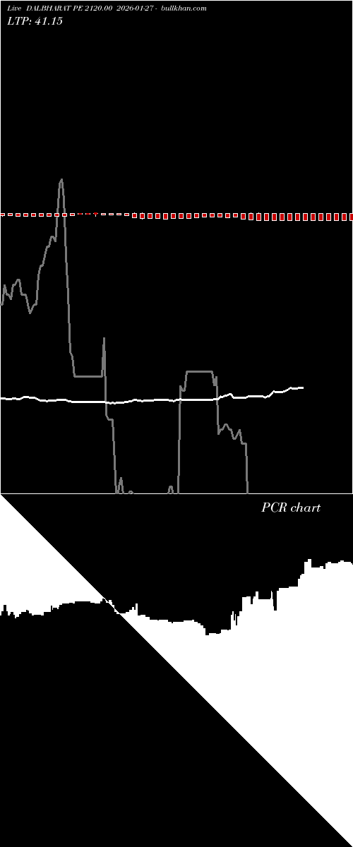  option chart DALBHARAT PE 2120.00 2026-01-27 