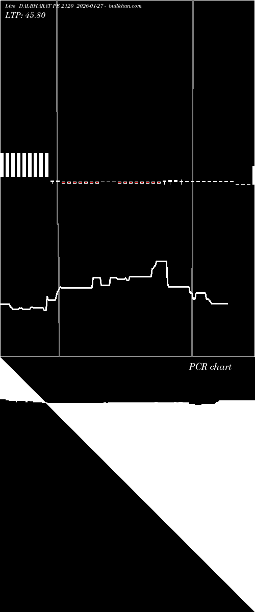  option chart DALBHARAT PE 2120 2026-01-27 