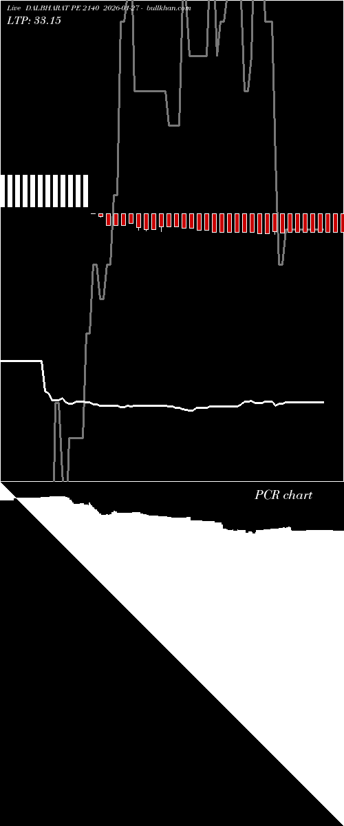  option chart DALBHARAT PE 2140 2026-01-27 