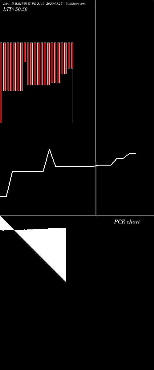  option chart DALBHARAT PE 2140 2026-01-27 