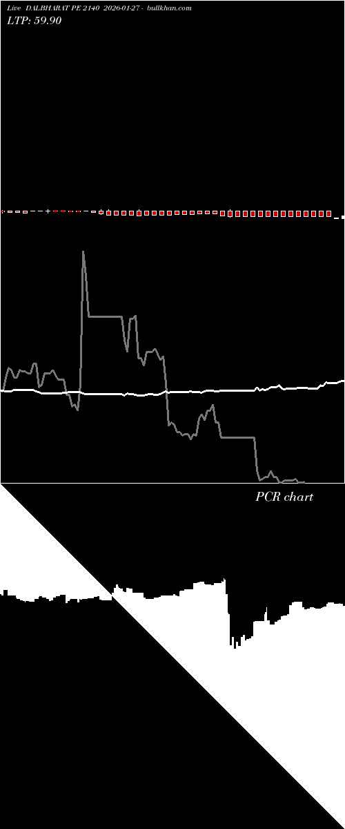  option chart DALBHARAT PE 2140 2026-01-27 